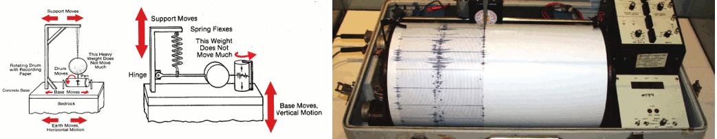 On a seismogram from an earthquake, the P-wave is the first signal to arrive, followed by the slower S-wave, then the surface-waves (Allaby (2008): National Geographic Visual Encyclopedia of Earth).